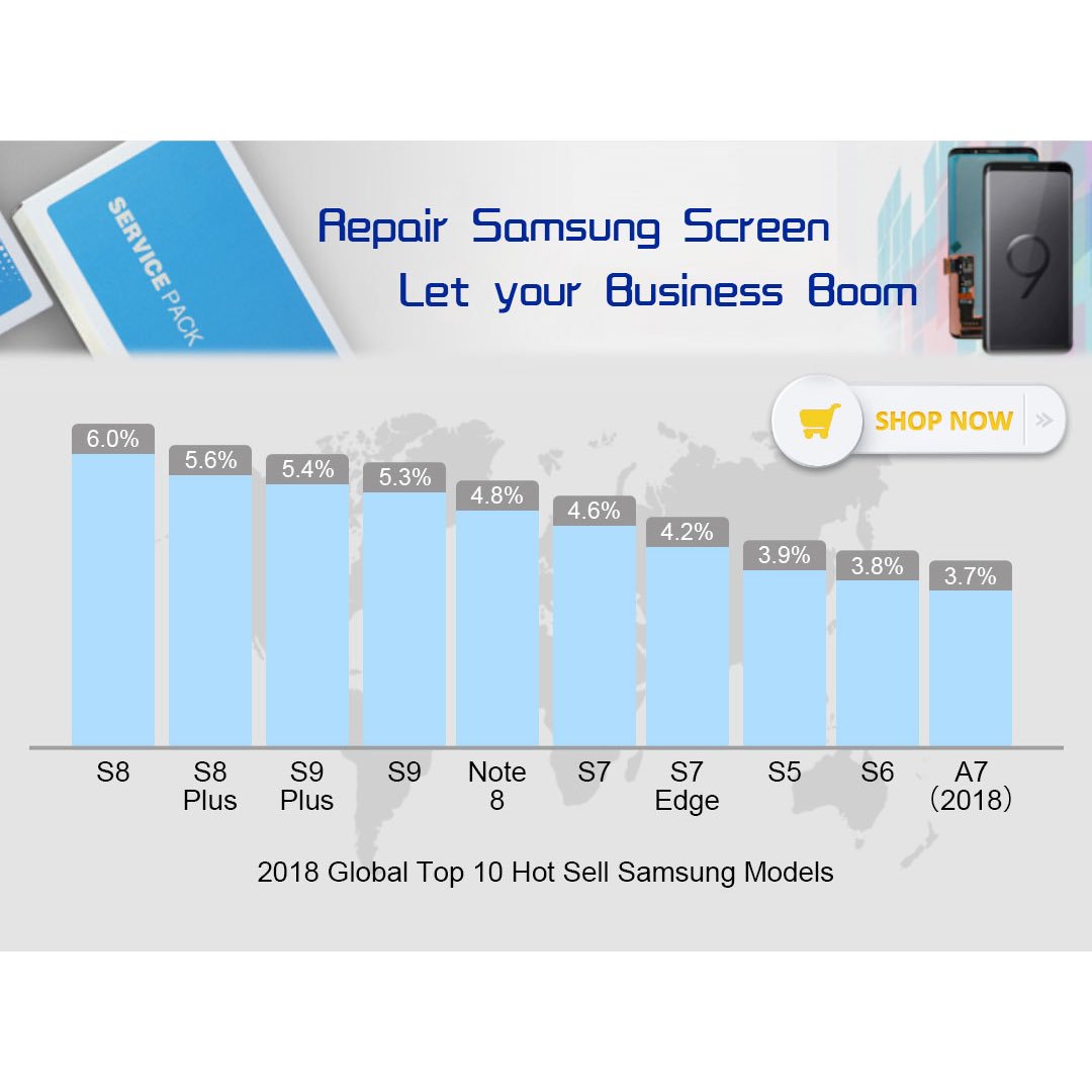 samsung Top 10 lcds with promotion price. #samsung #repairsamsung #fixsamsung #repairmobile