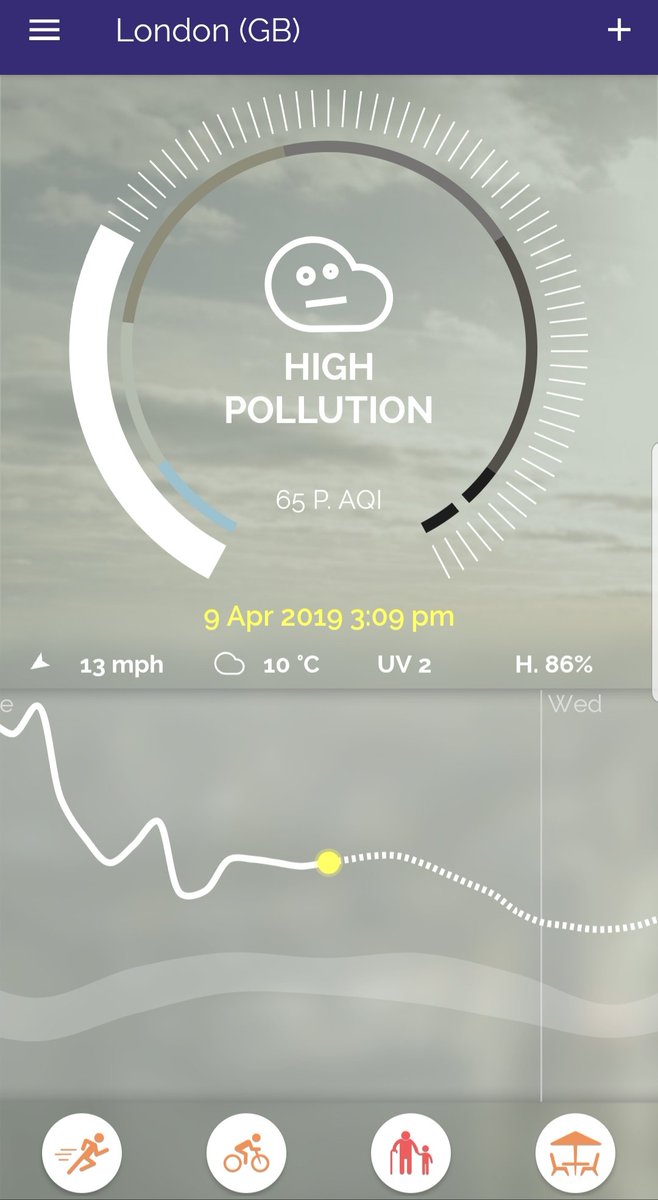 Today- High Air Pollution in London! Protect yourself with Nosk Nasal Filters. Have them always in your pocket! #AirPollution #London #CleanAir
