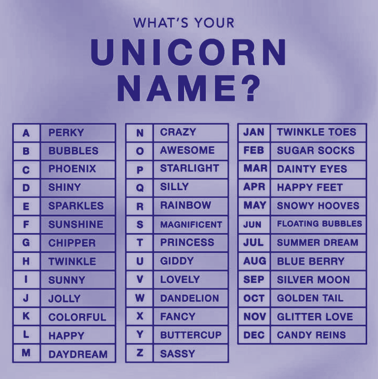It's #NationalUnicornDay ! Combine the first letter of your name and your birth month to find out your Unicorn Name