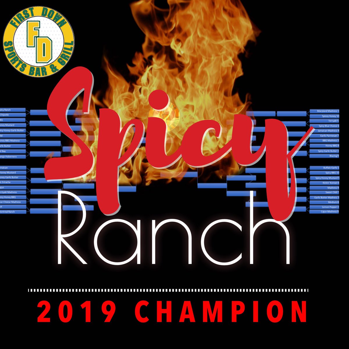 firstdownbar's tweet photo. Your 2019 First Down Wing Sauce of Year is Spicy Ranch! Thanks all those voted throughout tournament! Spicy Ranch beat Buffalo Garlic 94-92! #marchmadness #firstdownbar #cheapeats #buffalowings #champion #bracket #mm #ballston #arlington #dc #metro #dcmetro #clarendon #rosslyn https://t.co/gKZGwrXHvc