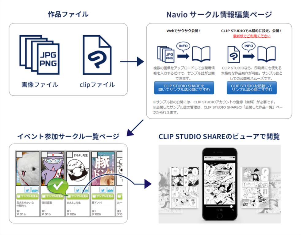 CLIP STUDIO on Twitter "「CLIP STUDIO SHARE」と赤ブーブー通信社の電子カタログ「NAVIO」が連携し