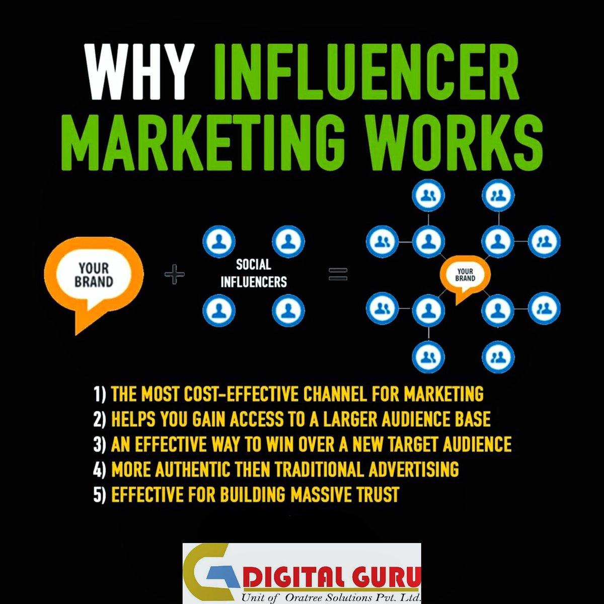 GlobalDigitalG1's tweet photo. Wanna learn the secrets of influencer marketing? 
Sign up for our Digital Marketing Course for Students and become an Influencer!!
👇👇
https://t.co/3y0mXuc1bt
•
•
•
•
•
•
•
•
•
•
•
•
#gdigitalguru  # #influencers #market #marketing #marketers #itworks #effective https://t.co/mJL40fprR8