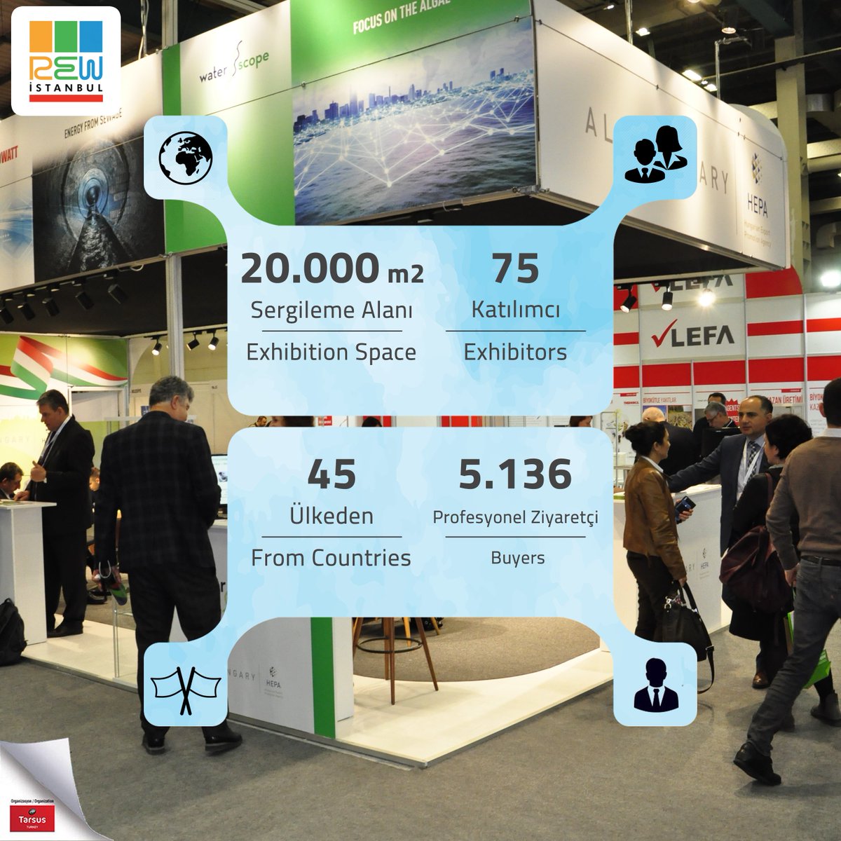 RewIstanbul's tweet image. Tarsus Turkey tarafından T.C. Çevre ve Şehircilik Bakanlığı’nın desteğiyle 15.’si gerçekleştirilen Uluslararası Geri Dönüşüm, Çevre Teknolojileri ve Atık Yönetimi Fuarı REW İstanbul 2019’u, 45 ülkeden 5 bin 316 alıcı ziyaret etti.