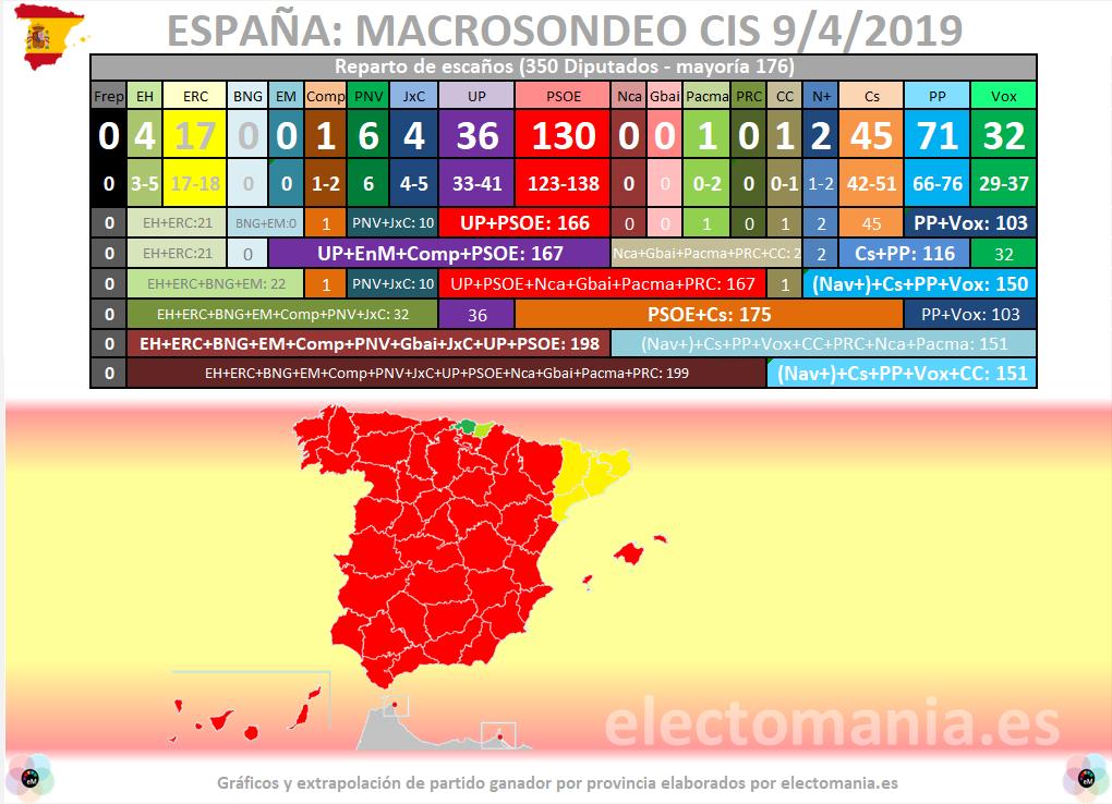 Sondeo elecciones 28 de Abril D3tKII9X4AAXFxx?format=jpg&name=medium