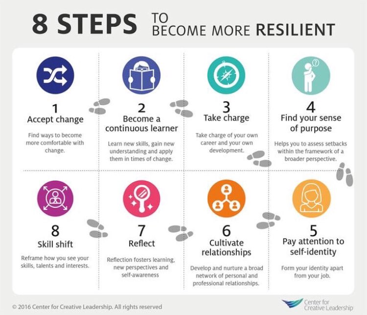 “8 Steps to become more resilient”

credit - Centre for Creative #Leadership ⁦

<a href="/CCLdotORG/">Center for Creative Leadership</a>⁩ #LeadershipDevelopment #LeadershipMatters #TuesdayThoughts #TuesdayMotivation #PowerUp ⁦