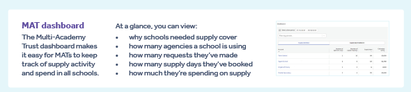 <a href="/VisionForEd/">Vision for Education</a> now offer a FREE online, all in one solution for schools dedicated to booking and managing their supply needs. Supply Manager is an online platform designed by <a href="/tes/">Tes magazine</a> and created based on extensive research from schools across the country.  Contact your branch for info