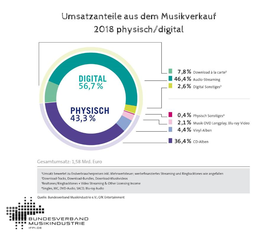 download einlastungsplanung flexibler