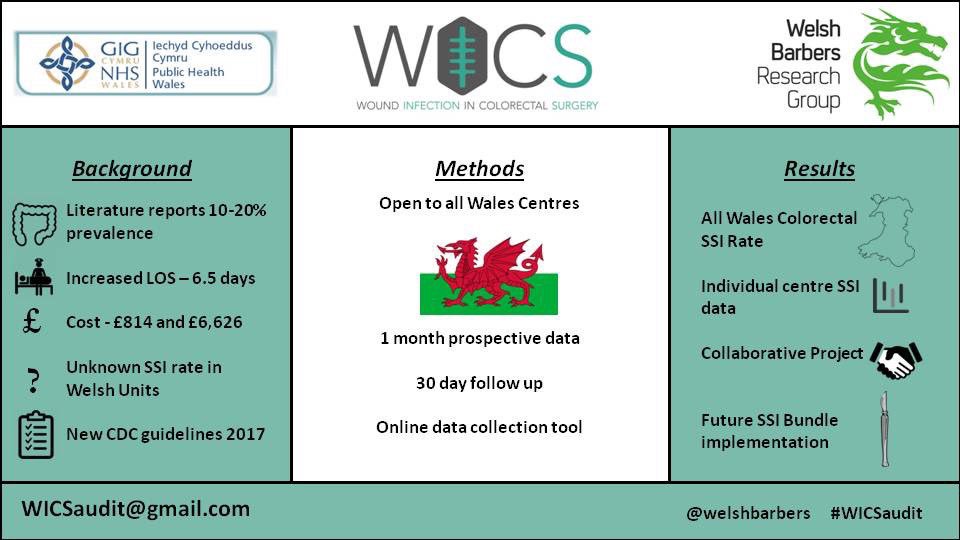 All Wales SSI project is in its follow-up phase. Excellent participation across wales, looking forward to the result. Please come to the Welsh Barbers Meeting tomorrow for more updates. #WICS #SSIs #surgicalinfections @nicolalreeves @welshsurgeons