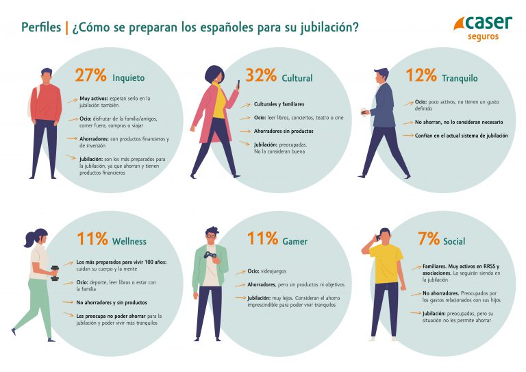 segurostv's tweet photo. La #jubilación es la principal motivación para ahorrar de los españoles https://t.co/SgVcibHHMT 
@caser https://t.co/VYtWhbxyVC