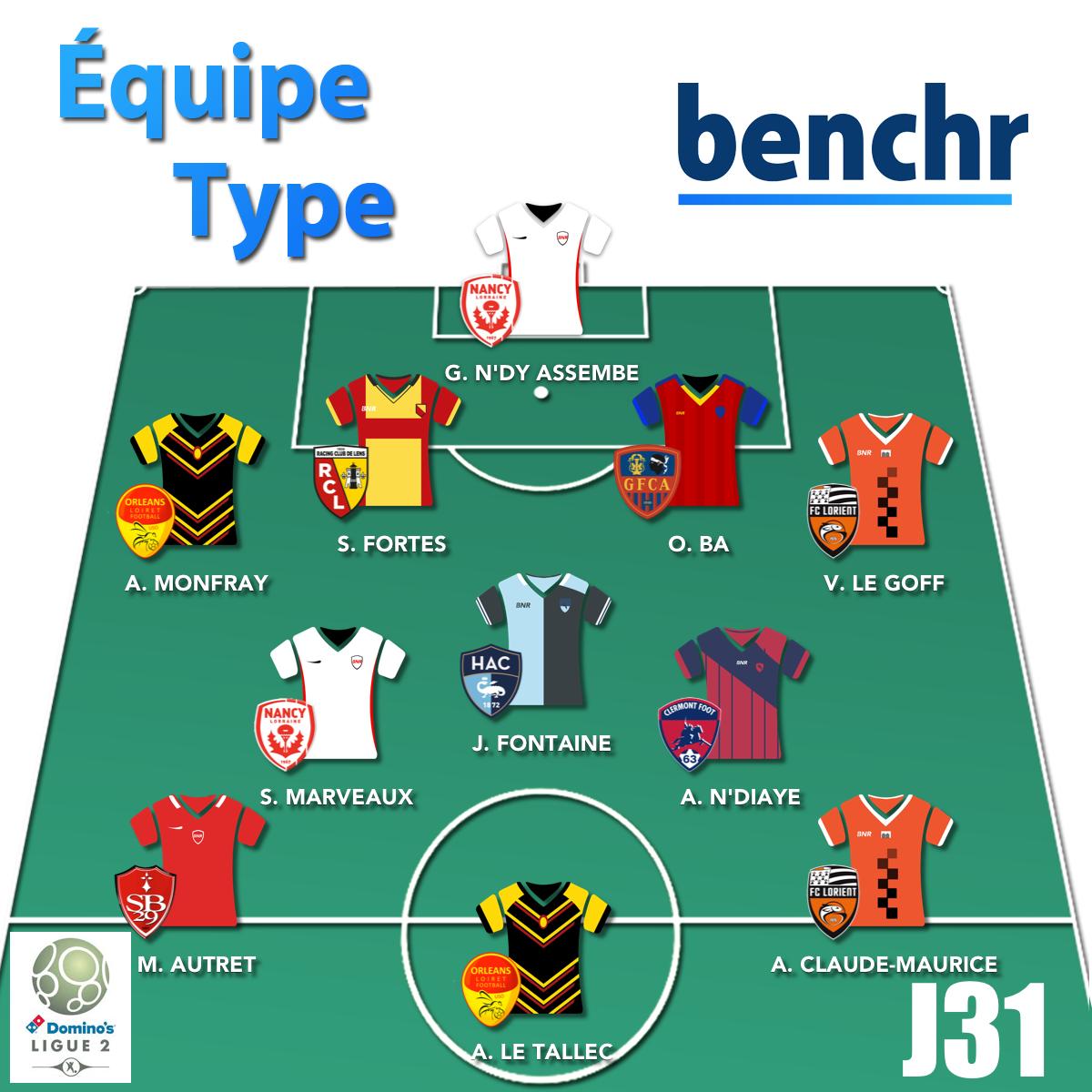 BenchrApp's tweet photo. Équipe Type des #Benchr - J31 @DominosLigue2 🔥

G. N'Dy Assembé 🇨🇲
@Adrien_Monfray 🇫🇷 S. Fortes 🇨🇻 O. Ba 🇸🇳 @VincLG 🇫🇷
S. Marveaux 🇫🇷 J. Fontaine 🇫🇷 @MalhassSuperfly 🇫🇷
@Autret11 🇫🇷 @toons19va 🇫🇷 A. Claude Maurice 🇫🇷

Influe sur les futurs 11 ▶️ https://t.co/klx492JMyY https://t.co/RRbBWYtUH4