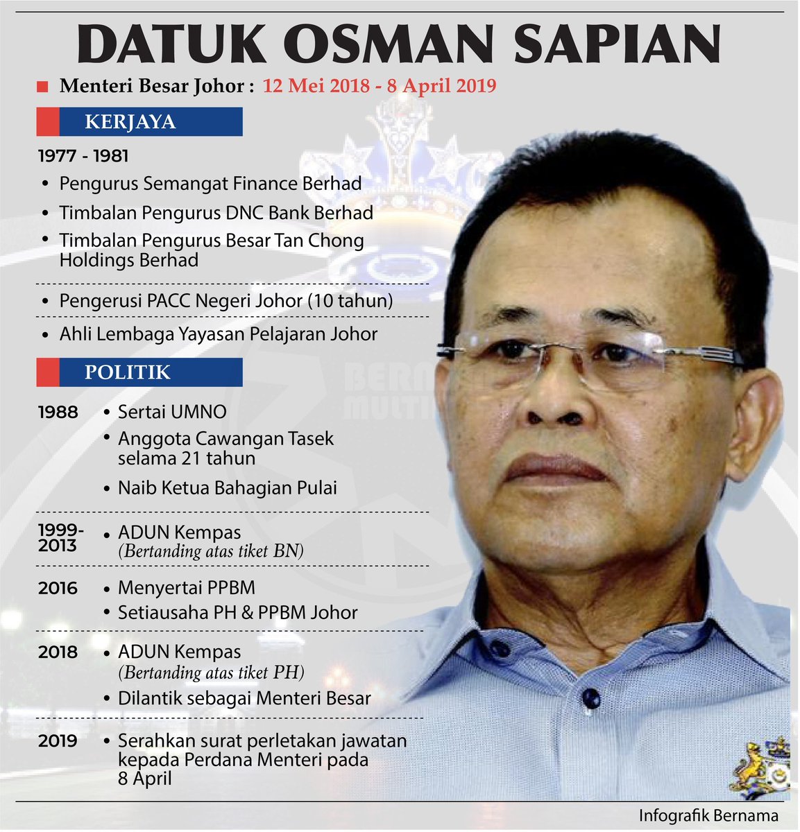 biodata dr sahruddin jamal