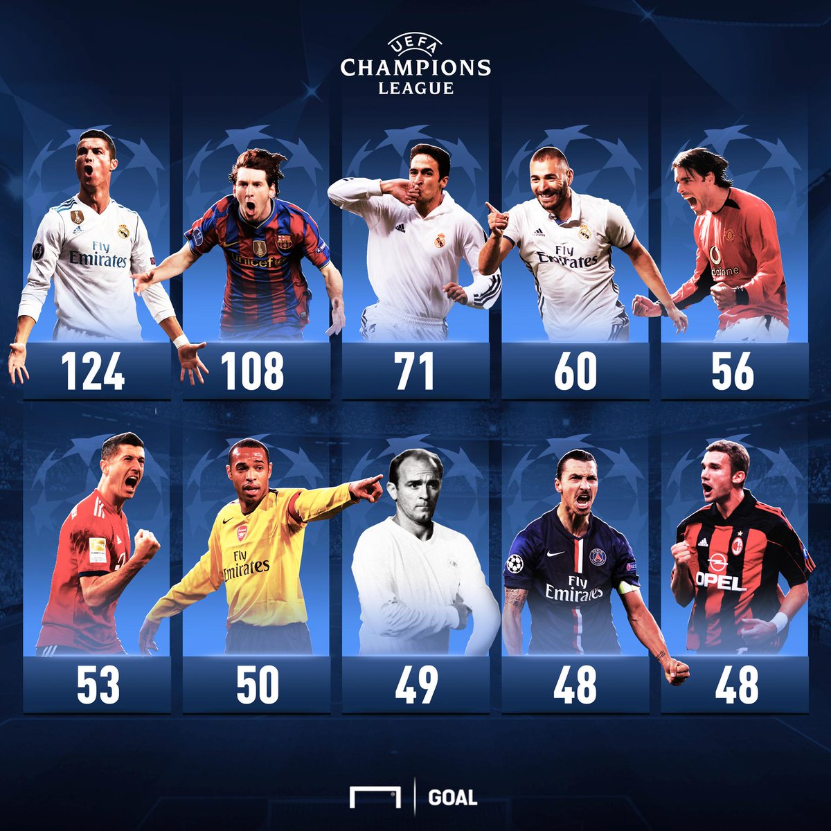 GOAL Brasil on X: O ranking de campeões da Champions League