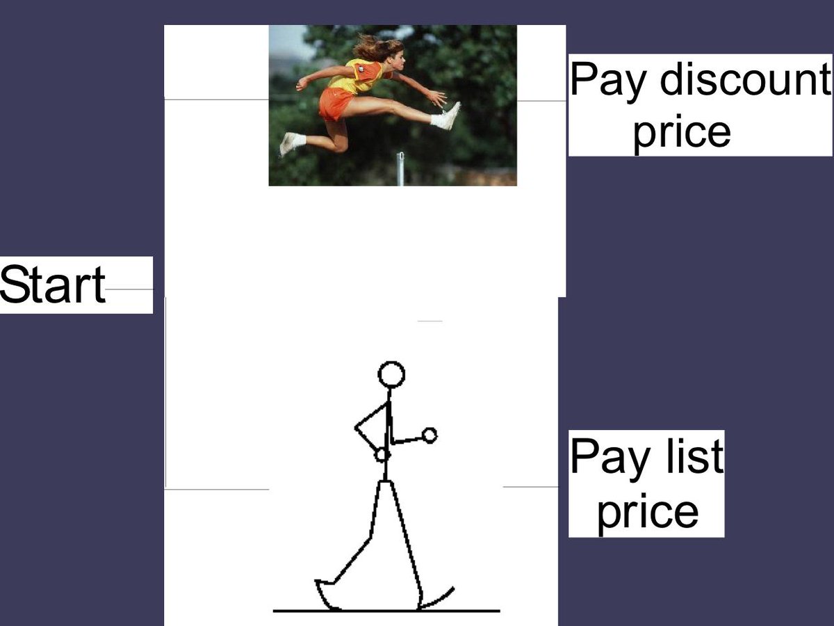 One common hurdle is the temporary sale. Buyers can obtain a discount by taking the trouble to learn when the sale takes place and showing up to buy during that window. Those who are unwilling to take those steps pay the higher list price.