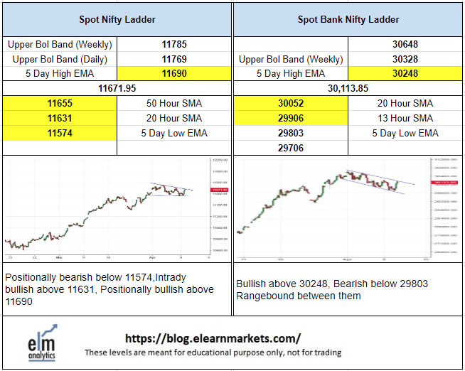 elearnmarkets's tweet photo. #BankNifty at all time high, we present you #ELMLevelMatrix, come join us with @mystockedge to learn technical analysis https://t.co/fNoa4cW3RL