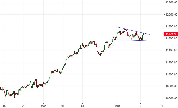 elearnmarkets's tweet photo. #BankNifty at all time high, we present you #ELMLevelMatrix, come join us with @mystockedge to learn technical analysis https://t.co/fNoa4cW3RL