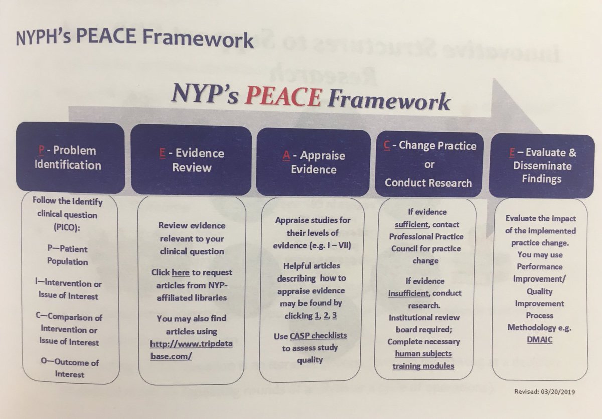 The Evidence-Based Practice and Research DEEP DIVE comes to Brooklyn! @ReyRRivera1 @USNursing @Carolyn_NYP @ErnestoPMir @NYPBrooklyn @nyphospital #PEACEframework #EBPisfun #futureresearchers