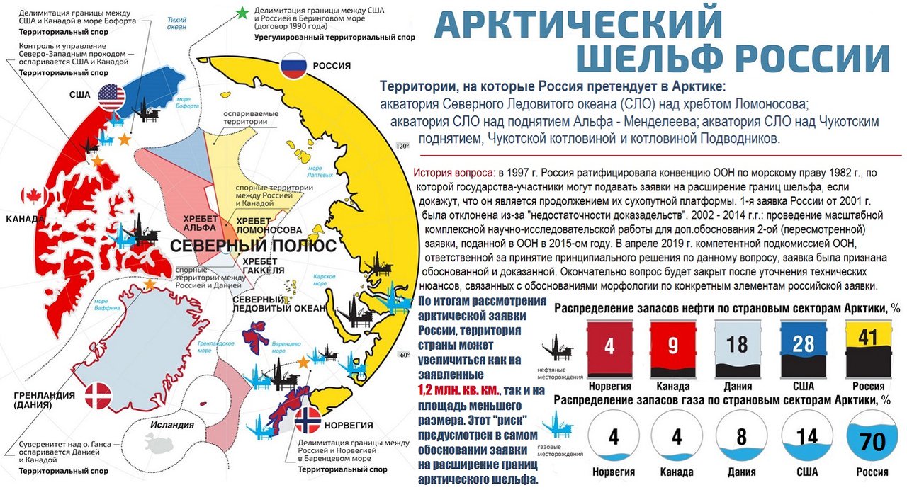 Территориальные конвенции