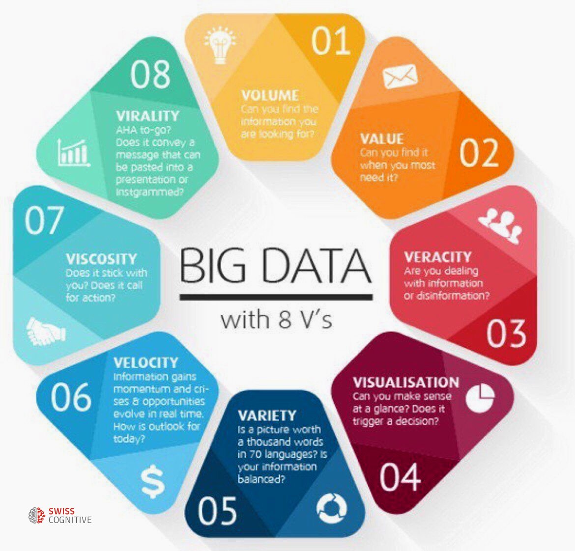DalithSteiger's tweet photo. #AIBest of @Fisher85M 
https://t.co/3OIfbvxSqR 
What are the #BigData 8 V's? Infographic

#MachineLearning #DataScience #IoT #Cloud #Digital #Blockchain #FinTech #DL #ML #AI #Algorithms #Analytics ..

@SwissCognitive - THE Global AI Hub https://t.co/EXRff7Rq5L