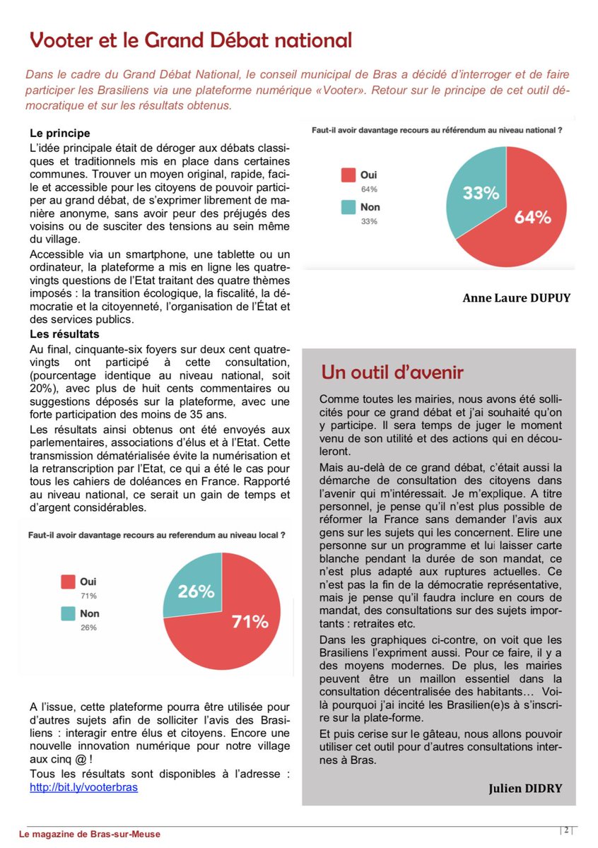 À <a href="/Brassurmeuse/">Bras sur tweets</a>, 20% des foyers ont participé au #GrandDebatNational via Vooter 
👉 Bilan du maire <a href="/jdidry55/">Julien DIDRY</a> : "A titre personnel, je pense qu'il n'est plus possible de réformer la France sans demander l'avis aux gens sur les sujets qui les concernent"
#consultation #démocratie