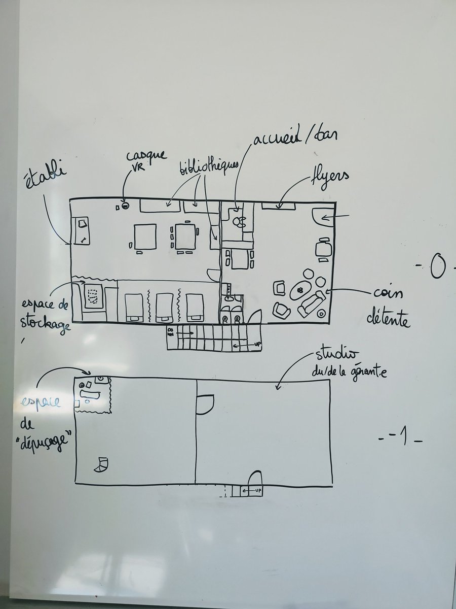 artxtra's tweet photo. Atelier #DesignFiction @audencia_com. Quel avenir pour les métiers de la comm' pour un monde sans école ? https://t.co/6zMnbmVNF5
