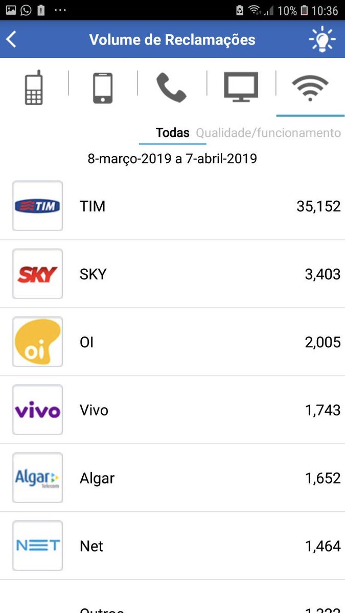 Izabela99710339's tweet image. Campeã , tem que respeitar né ? @TIM_AJUDA @TIMBrasil #LIVETIM @banzeh