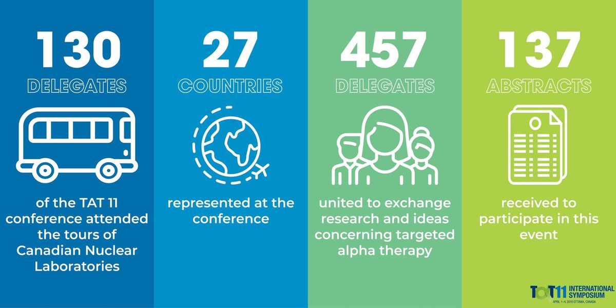 tat_11_2019's tweet photo. #tbt to #TAT11 last week when we hit some remarkable numbers! Thank you to our wonderful team on their hard work! @tat_11_2019 @CNL_LNC @TRIUMFInno https://t.co/ysbJFb7UO3