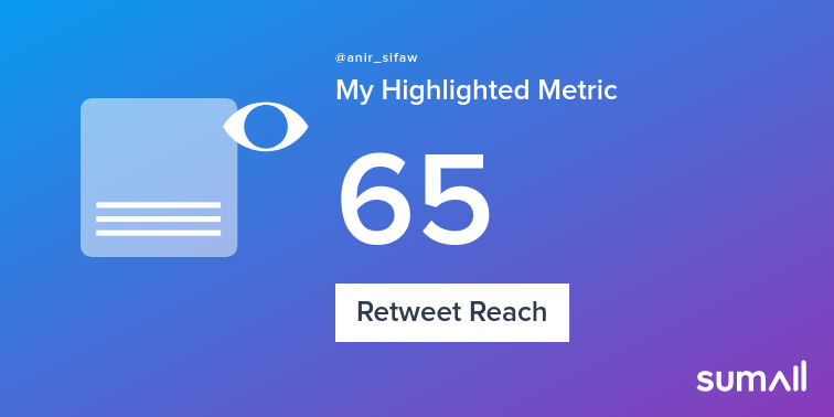 My week on Twitter 🎉: 1 Like, 1 Retweet, 65 Retweet Reach. See yours with sumall.com/performancetwe…