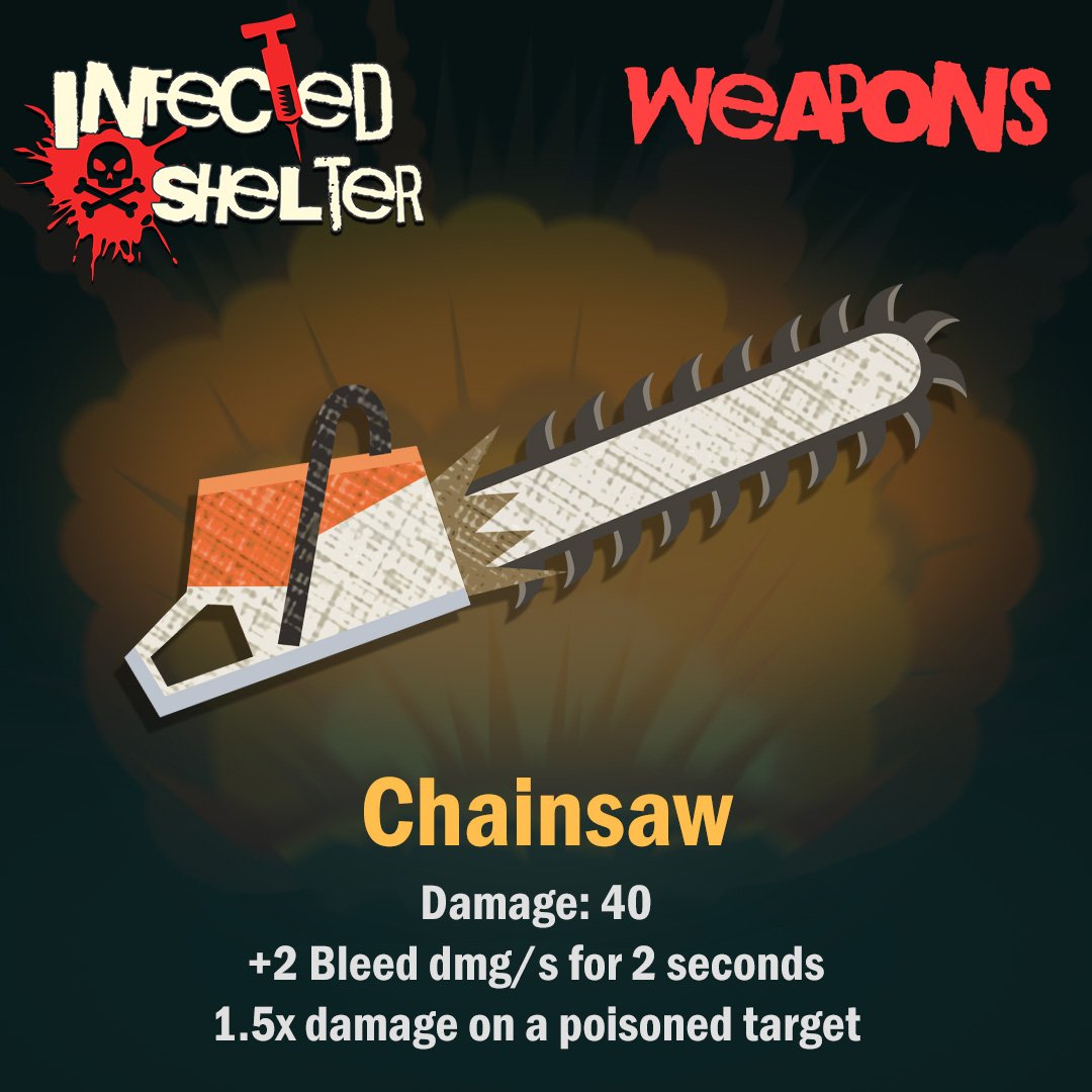 InfectedShelter's tweet photo. Chainsaw --- one of the many weapons in Infected Shelter.

Coming soon to Early Access!!! Wishlist the game on Steam: https://t.co/pQhMklpgyd
#indiegame #indiedev #gamedev #roguelike #roguelite #steam #game #gaming
#DeadCells #MortalKombat11 https://t.co/4366Hu9v04