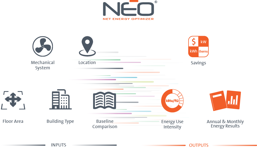 Quickly see the optimal path to your energy goals and incentives. Ask us how today at exhibit 306 #EEInka <a href="/Edison_Electric/">EEI</a>