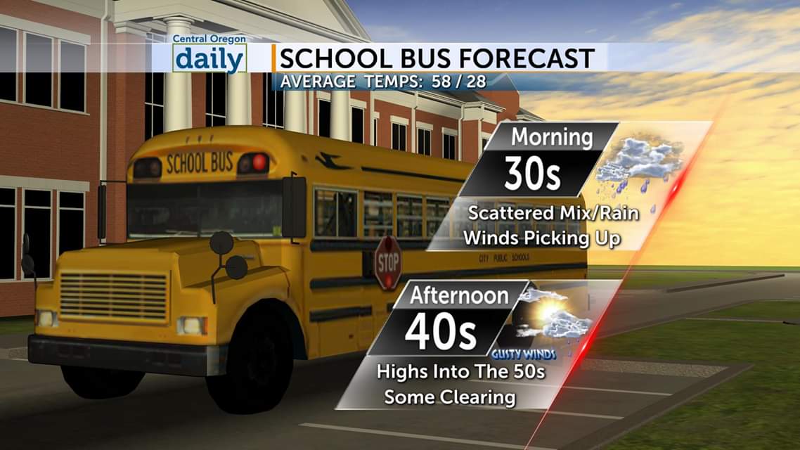 CentralOregonWX's tweet photo. A few showers will linger around this morning with some clearing. Today will bring cooler temps & gusty winds. Here is today's #SchoolBusForecast. #ORwx
Online Weather Center >> https://t.co/0QIVgJxqFJ https://t.co/JCaowUfDIX