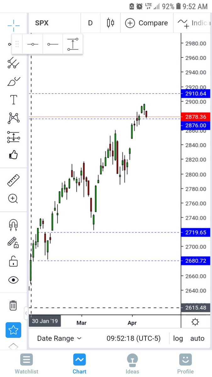 PipProvisions's tweet image. Incoming market crash 🤑
