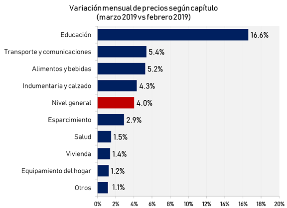 IET (Instituto Estadístico de los Trabajadores) tweet media