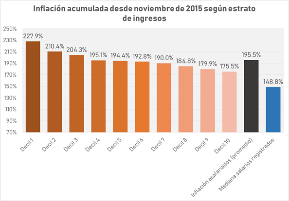 IET (Instituto Estadístico de los Trabajadores) tweet media
