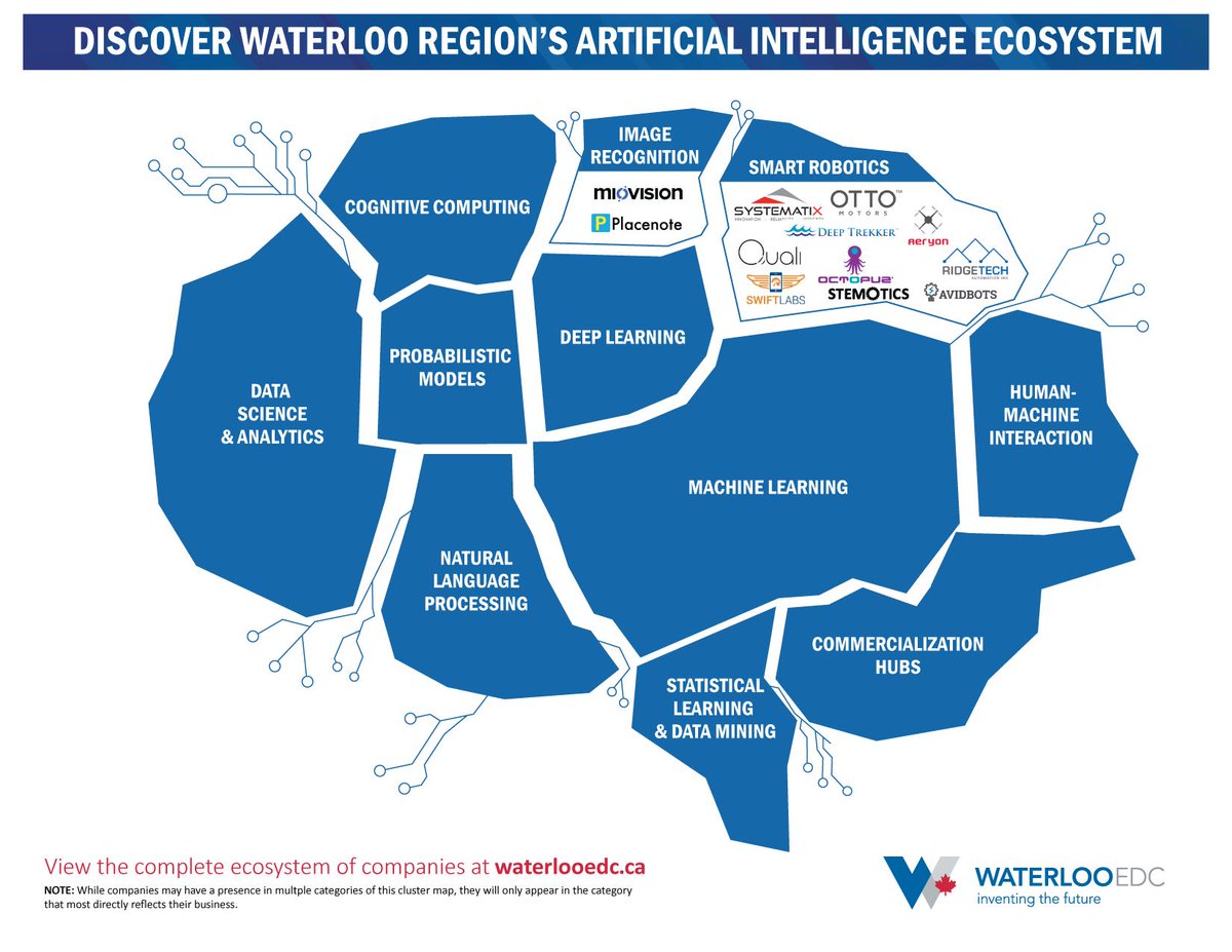 WaterlooEDC's tweet image. Developing #AI systems that can learn from their environment furthers our ecosystem&apos;s R&amp;amp;D efforts. Find our full AI ecosystem here: info.waterlooedc.ca/download-the-2…