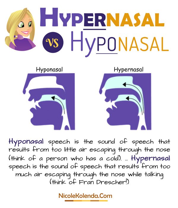 Hypernasal vs Hyponasal Infographic #slpeeps #audpeeps #speechtherapy #slp #slp2b #speechlanguagepathology #speechie #cas #autism #specialneeds #nasal