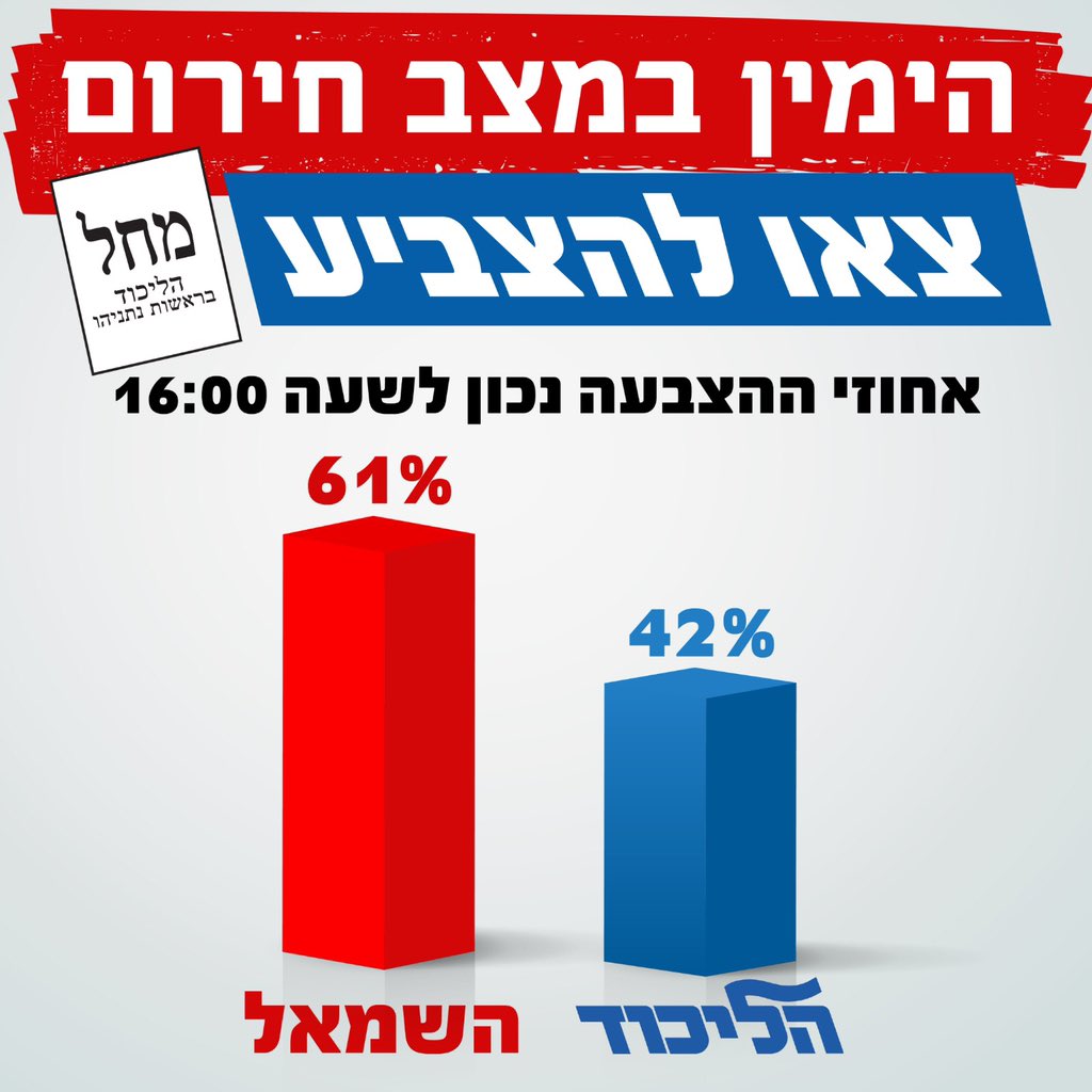 Benjamin Netanyahu - בנימין נתניהו tweet media