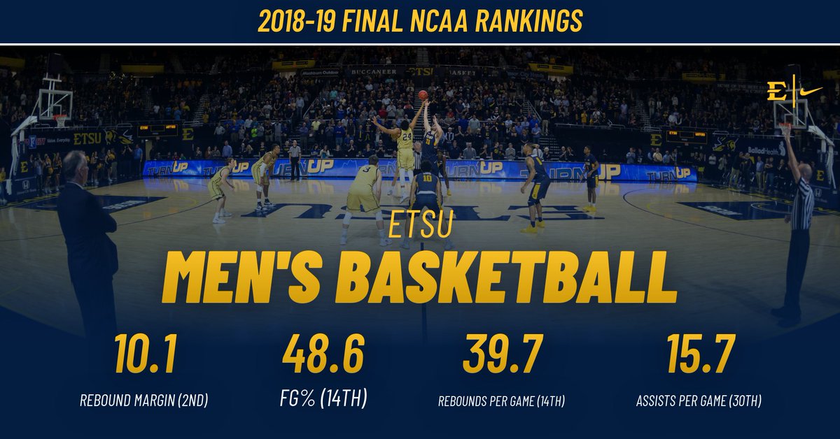 ETSU_MBB's tweet photo. The final national statistical rankings have been updated for the 2018-19 season, take a look at where we finished in several categories
For a complete list, click here: https://t.co/usj1qcHtRQ
#ETSUTough #BucStats https://t.co/ZmuCHcqkvB
