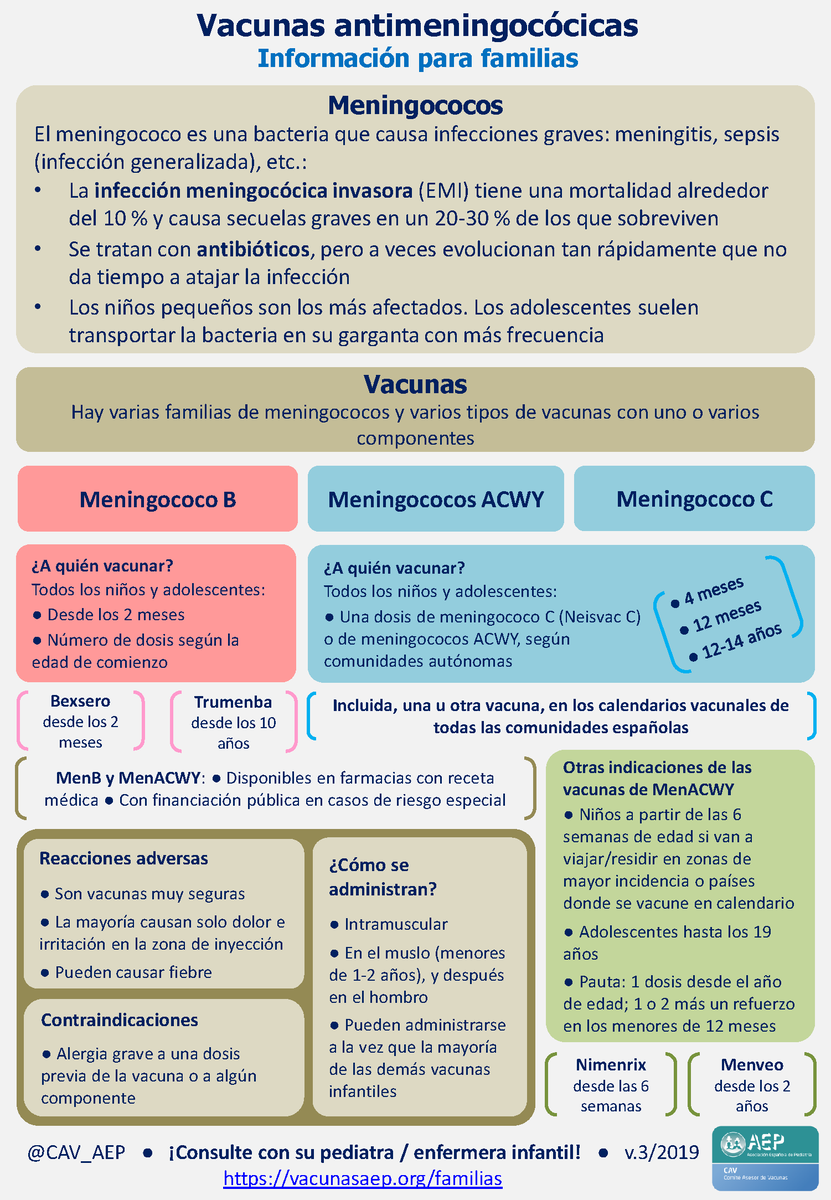 Con los cambios introducidos por la nueva ficha técnica de una de las vacunas de MenACWY, hemos actualizado la infografía destinada a  familias  sobre la vacunación meningocócica. Ya está disponible en la web del <a href="/CAV_AEP/">Comité Vacunas e Inmunizaciones-AEP</a> : ow.ly/NqKY30omrTA