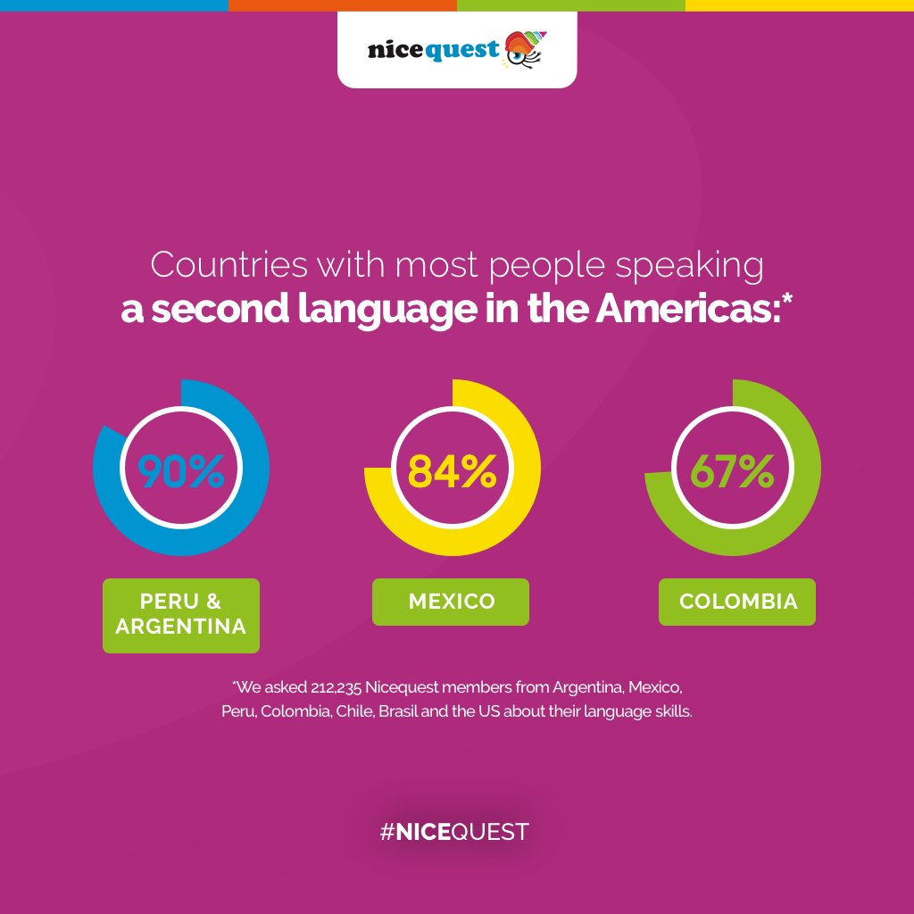 nicequestEN tweet media