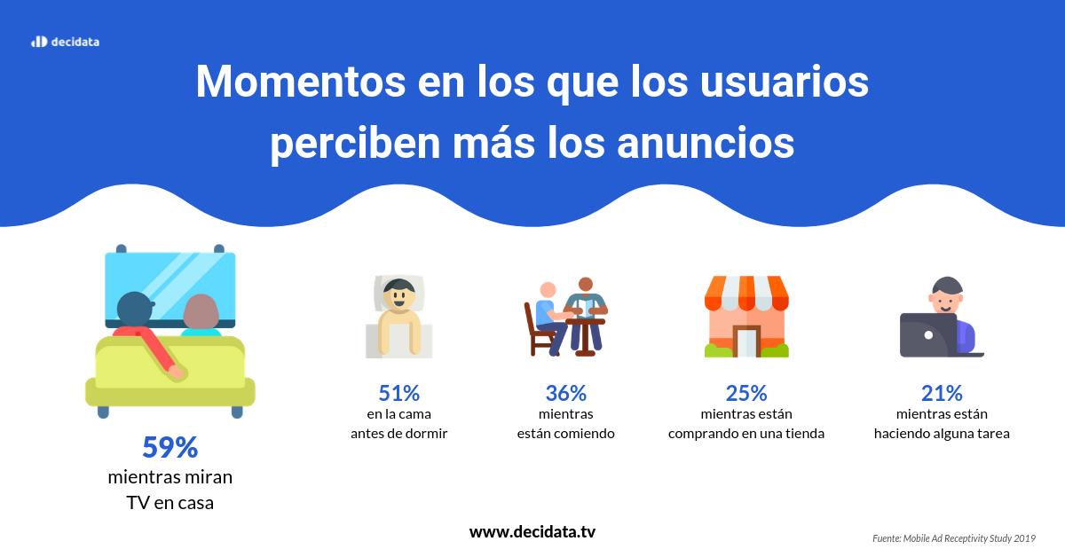 Según un estudio realizado por AKI, los usuarios perciben mucho más la publicidad en su smartphone mientras realizan las siguientes actividades 📺

¿Tú qué estás haciendo para sacar provecho del #MomentMarketing? Escríbenos y te mostramos una demo de nuestra tecnología 🚀