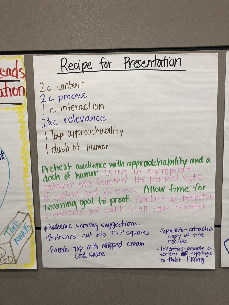 Recipes for a high-quality presentation, created by <a href="/PCS_NC/">Pitt County Schools</a> coaches and trainers <a href="/pcsEPS/">PC Curriculum Team</a> @Think_Collab @ErosMerola
