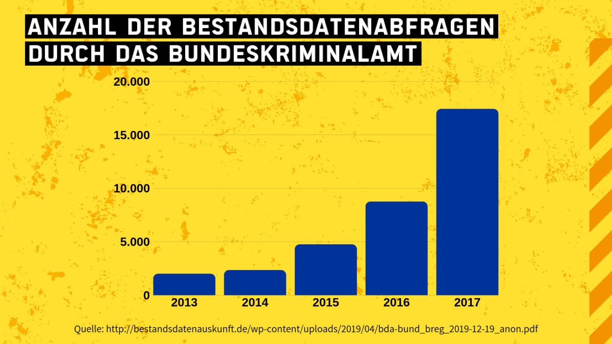 Bild/Foto