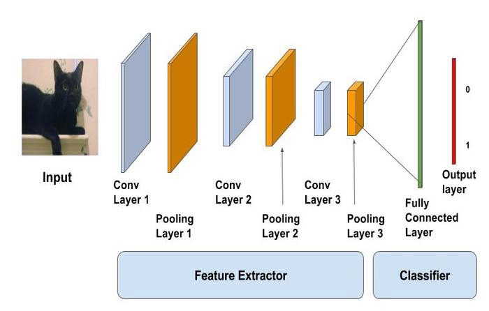 hydrospheredata's tweet photo. Convolution explanation and implementation (101):

https://t.co/tC9YmAbAJI

#AI #MachineLearning #DataScience #DeepLearning #ComputerVision #Keras https://t.co/nKelPcEjNP