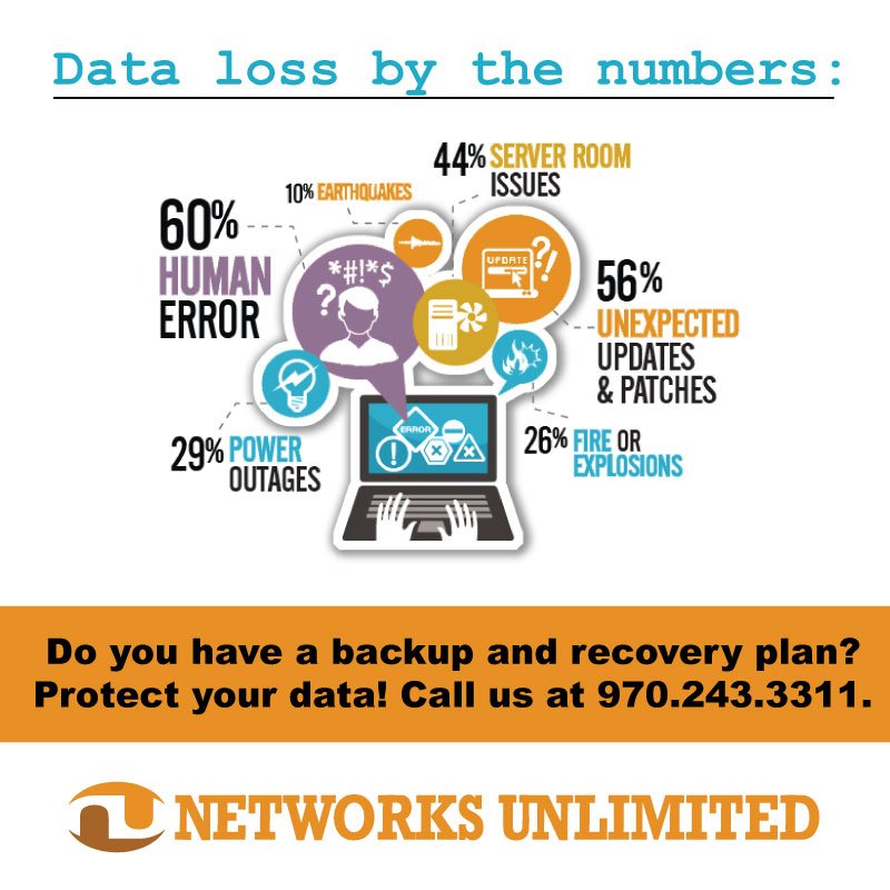 NetworksUGJ's tweet photo. Do you have a backup and recovery plan? Data loss can be devastating - protect your data and your business. Call us at 970.243.3311 and let us handle IT so you don't have to! That is #SimpleIT #InformationTechnology #WestSlopeBestSlope #DowntownGrandJunction #IamGJ #ShareGJ #CEO https://t.co/O1h2tDzc4v