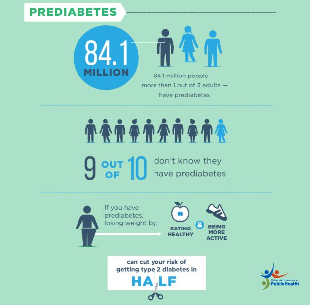 California Department of Public Health tweet media