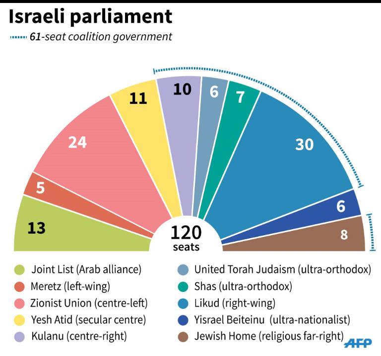 SpiritRider1's tweet photo. @YoramKoren Done

Voted.

Seems only 30% voted so far in the #Arab villages (of course this doesn't include the arbs living elsewhere in #Israel ✅)

If they don't pass 40% in the next hour and a half ALL #Arabic parties might not pass and even the left #Merez party might stay out of the gov https://t.co/fxg3VkBfz3