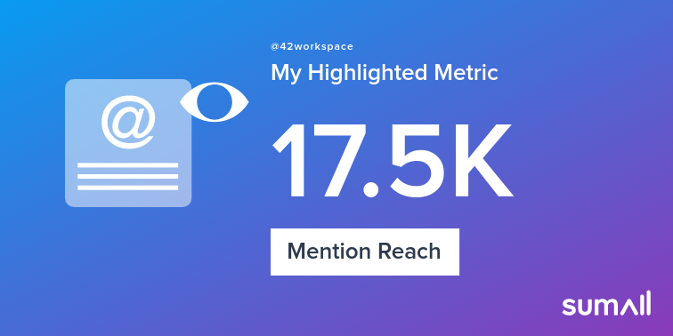 My week on Twitter 🎉: 3 Mentions, 17.5K Mention Reach. See yours with sumall.com/performancetwe…
