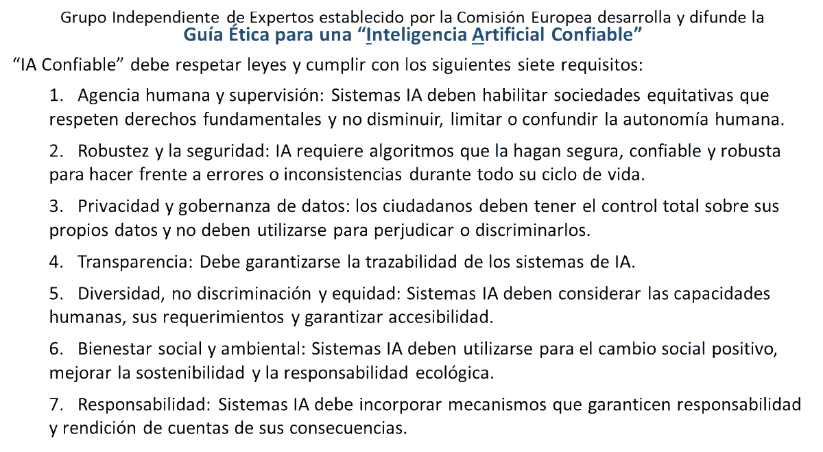 wloyola's tweet photo. Sistemas de Inteligencia Artificial y la Ética Embebida por sus Constructores

Un grupo creado por la Comisión Europea tiene una propuesta de Guía con 7 criterios:   https://t.co/QD4EDnO7w8 https://t.co/E9mVY6RUFC