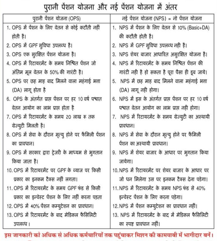 saurbhspeaks's tweet photo. #ScrapNPS
#NPSvsOPS
Do you actually know your new pension and its impact on your post retirement life.
@SoumyaDatta7
@SunilKu92687431
@DilipCh43446399
@sanjaybpi
@AibocU
@fboioa_india
@aiboc_in
@nilesh_pawar15
@SunilLa97234541
@PankajK34988735
@Abhishek__boi
@SbioaC
@ersdubey https://t.co/lEmJ0T5z2O