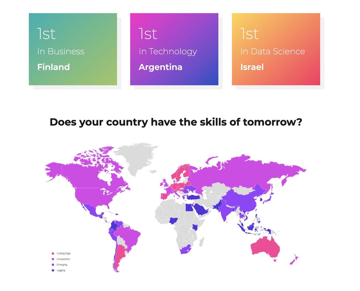 Hay una Argentina desconocida. Una en la que somos #1. Y no, no es en fútbol. Hoy Argentina es reconocida por <a href="/coursera/">Coursera</a> cómo #1 en habilidades de tecnología. Vamos carajo! #orgullo